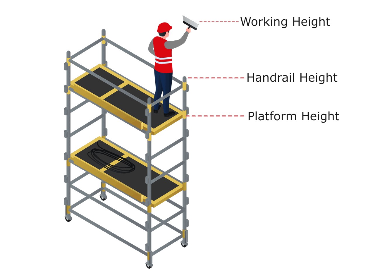 Tower Selector - Scaffold working height diagram